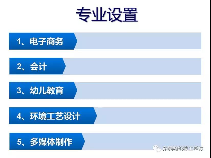 東莞職業(yè)學(xué)校|東莞技工學(xué)校|東莞技校|東莞中專學(xué)校|東莞幼師學(xué)校|東莞大專學(xué)校|東莞會計(jì)學(xué)校|東莞翰倫技工學(xué)校